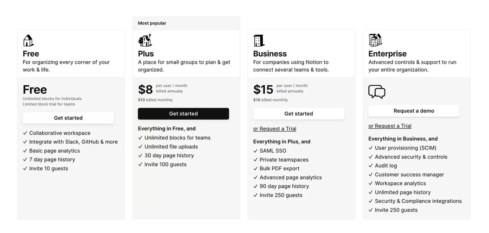 Notion pricing