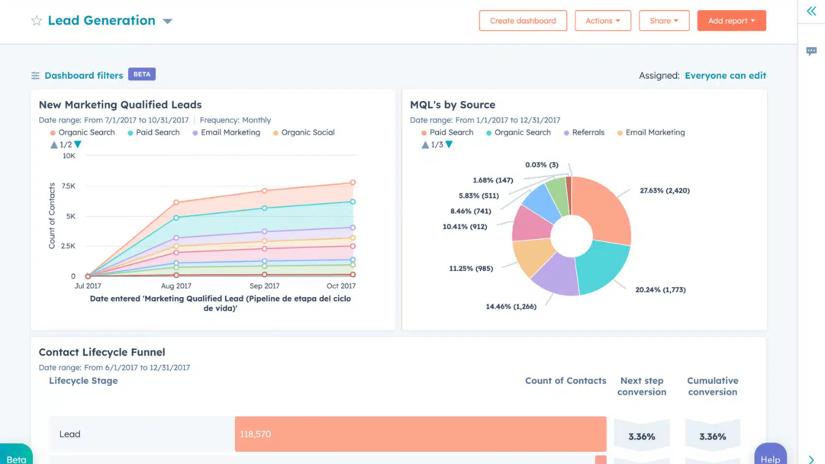 HubSpot AI sales CRM marketing leads screenshot for small business.